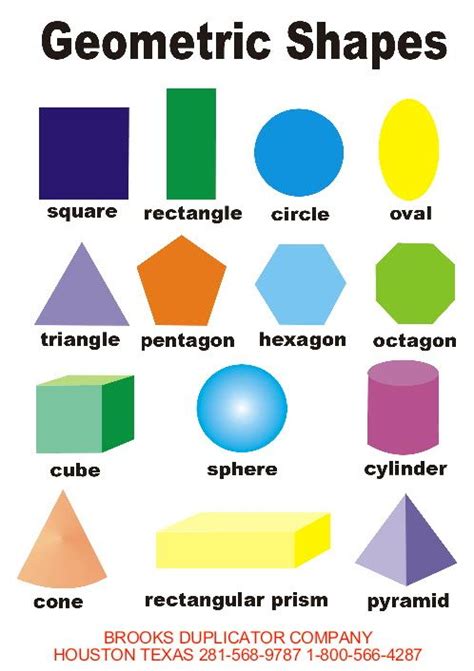 Pin By Britta Ward On School Shapes For Kids Geometry Lesson Plans