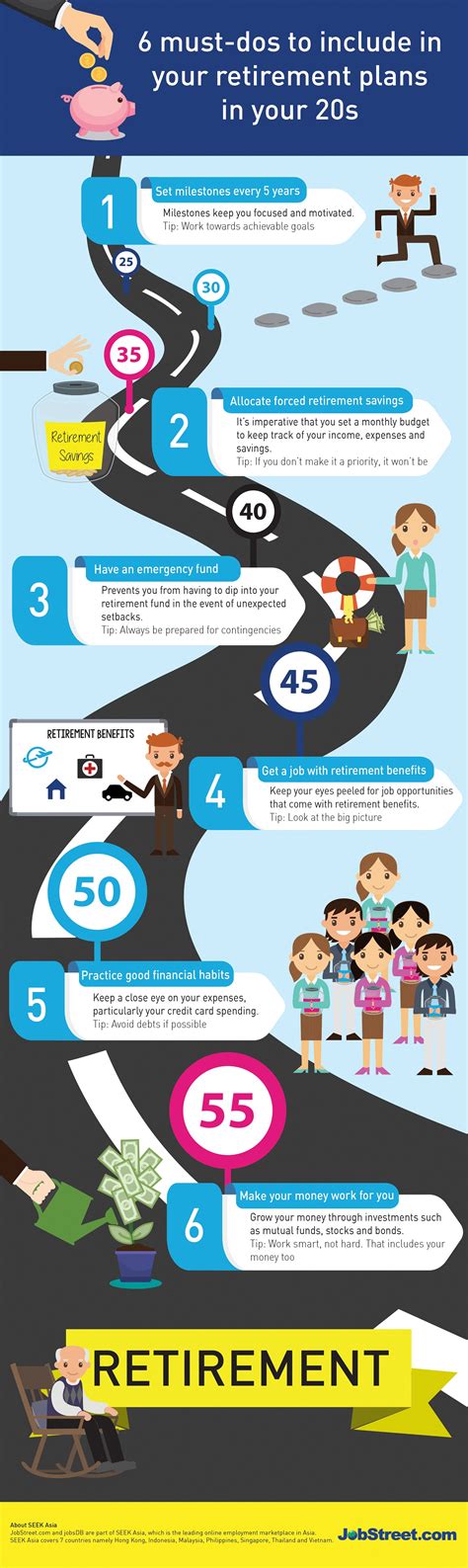 Infographic 6 Must Dos To Include In Your Retirement Plan While In