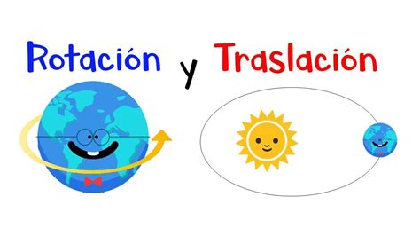 🌎 Movimientos De Rotación Y Traslación 🌞 Fácil Y Rápido Youtube