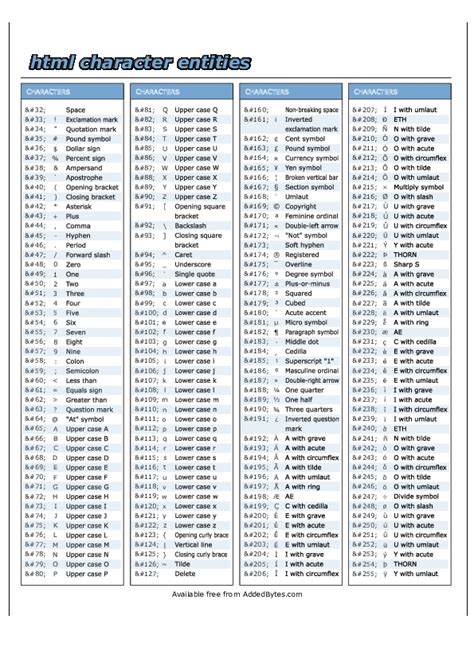 Html Character Entities Cheat Sheet Pdfcoffee Com