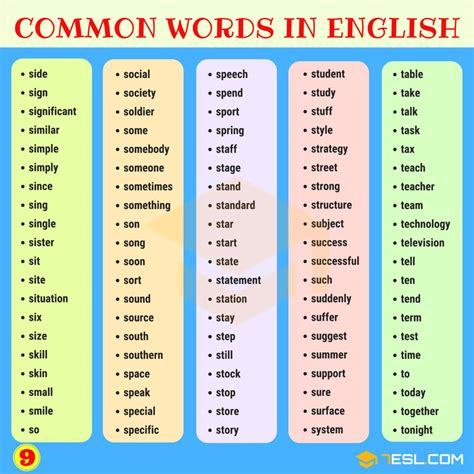 1000 Most Common Words In English From A Z 7esl
