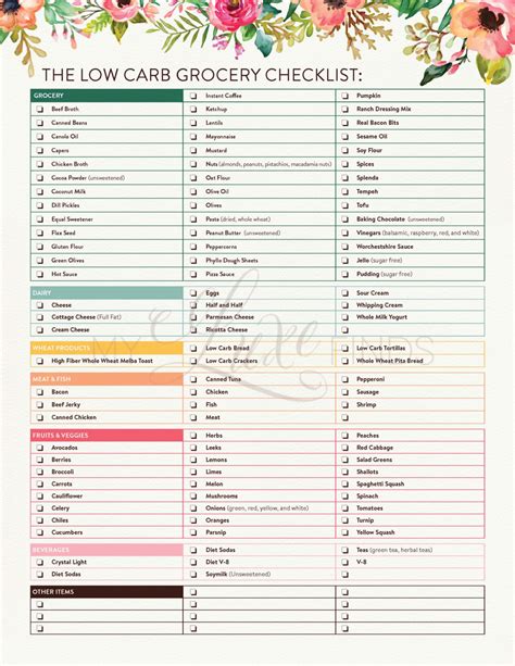 It includes everything from leafy greens to seasonings, along with net carb amounts, to help you stay on track with your clean eating journey in the new year! low carb food list printable That are Sweet | Pierce Blog