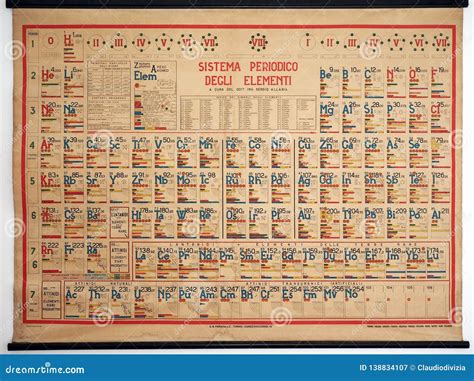 Vintage Italian Periodic Table Of Elements Editorial Photography