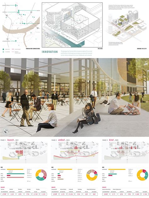 Uli Hines Student Competition 2019 Finalist The Anchor University