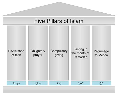 Al Quran The Five Pillars Of Islam