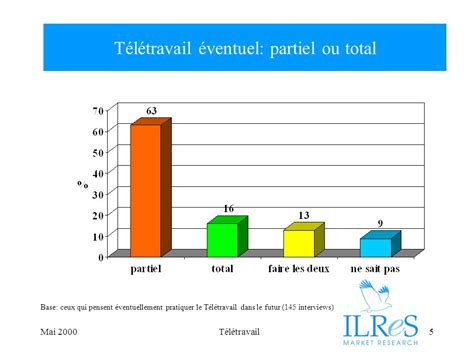 Il s'oppose au travail sur site, à savoir le travail effectué dans les locaux de son employeur. teletravail 63