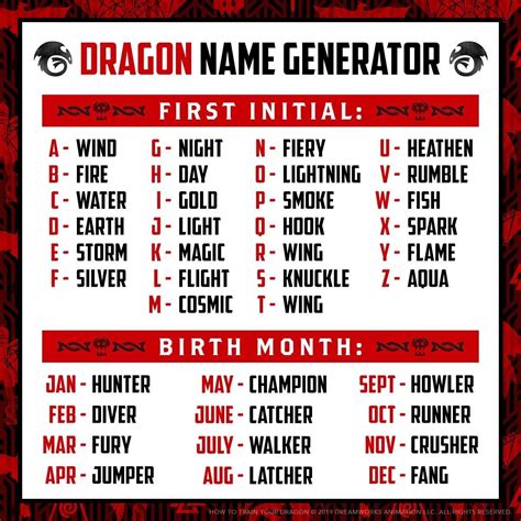 Dragon Name Generator Find Unique Names For Your Fantasy World
