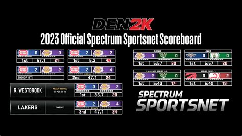 2023 Official Spectrum Sportsnet Scoreboard Mod By Den2k Nba 2k23 Pc