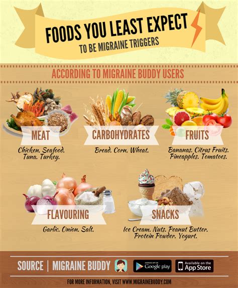 People with ocular migraines can have a variety of visual symptoms. Foods you least expect to be migraine triggers! Repin to ...