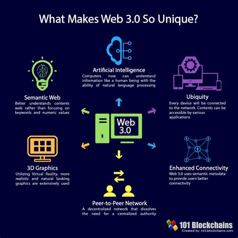 Web 30 Blockchain Technology Stack The Comprehensive Guide