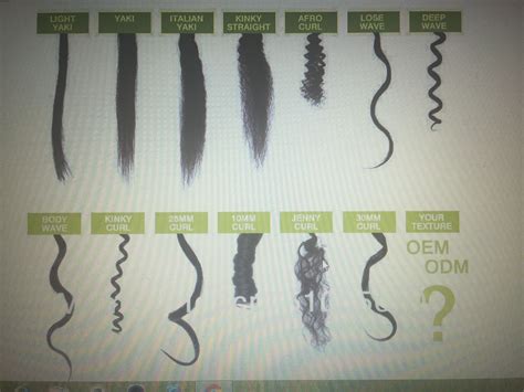 20 Perms Chart Types Of Perms Fashionblog