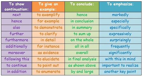 Three Different Types Of Words That Are Used To Describe What They Mean