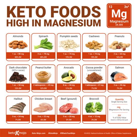 Cauliflower rice is a great choice for making keto chinese food at home. The Best Types of Magnesium for a Keto Diet | KETO-MOJO in ...