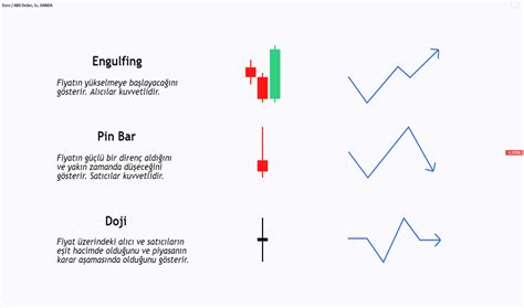Yutan Mum — Trend Analizi — Eğitim — TradingView