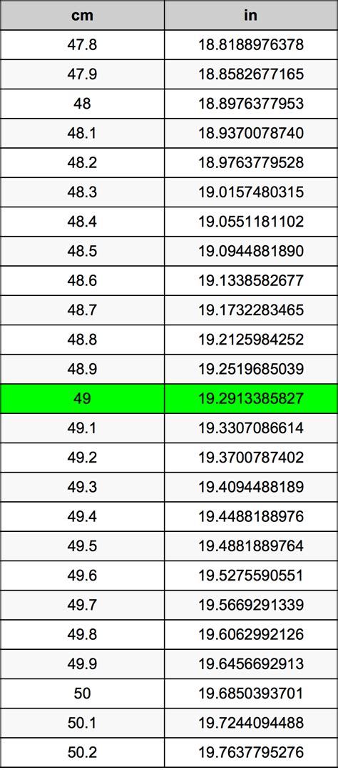 Inch to centimeter conversion table. 49 Centimeters To Inches Converter | 49 cm To in Converter