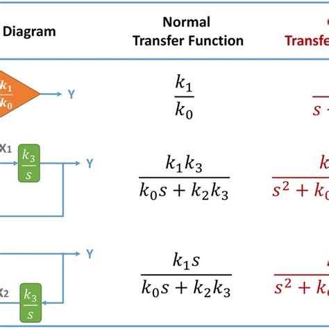32 Block Diagram From Transfer Function Wiring Diagram Database