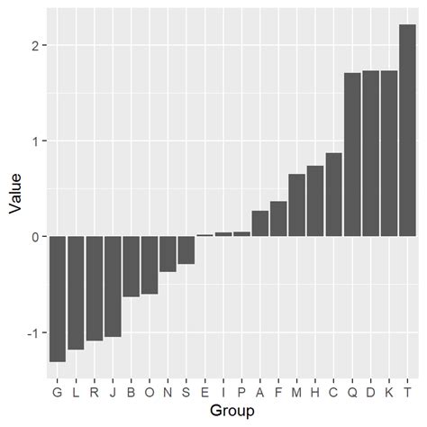 Diverging Bar Chart In Ggplot R Charts
