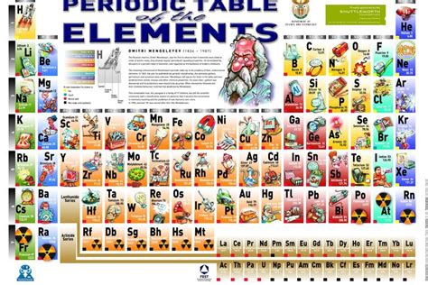 Gambar Tabel Periodik Unsur Kimia Dan Keterangan Cermin