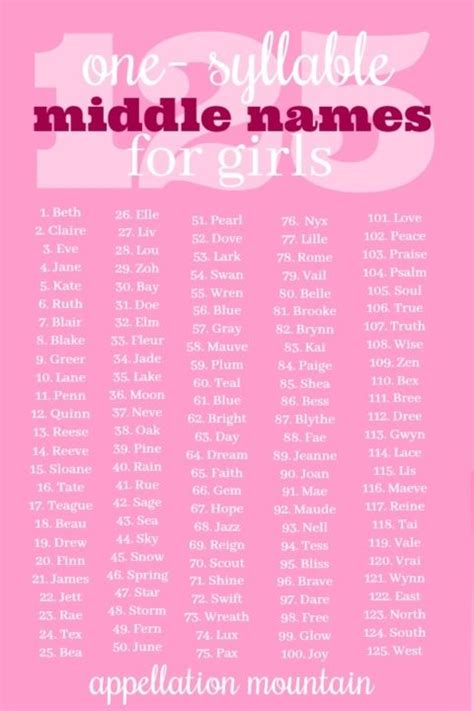 One Syllable Middle Names For Girls List Of Girls Names Names Girl