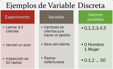 10 Ejemplos De Variables Cuantitativas Discretas Y 10 Vrogue Co