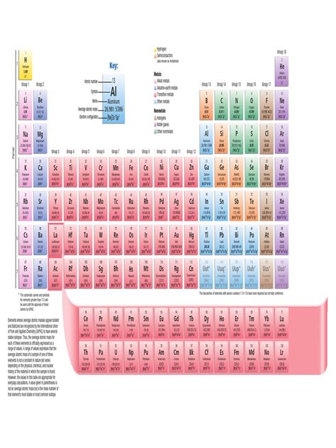 The periodic table, also known as the periodic table of elements, is a tabular display of the chemical elements, which are arranged by atomic number, electron configuration. Periodic Table | Helium | Metals