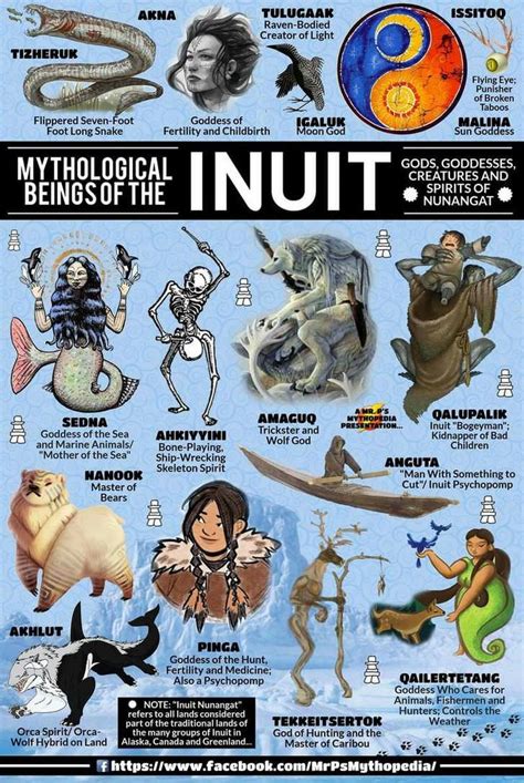 Mythological Beings Inuit Edition Imgur World Mythology Ancient