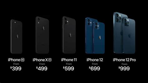 Iphone 12 12 Mini 12 Pro And 12 Pro Max Models Launched With 5g