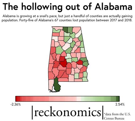 Census Most Of Alabamas Counties Are Losing People