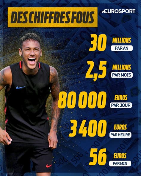 Le sextuple ballon d'or constitue un coup marketing (et sportif !) immense pour le club parisien. Visuel - Superstar planétaire, salaire astronomique : les ...