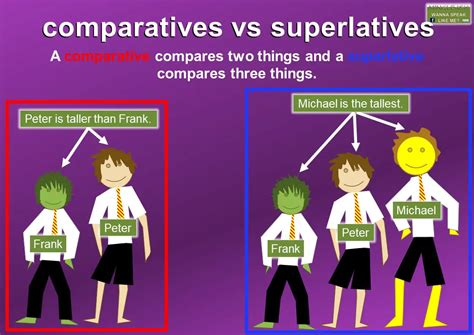 Comparative And Superlative Definition Mingle Ish