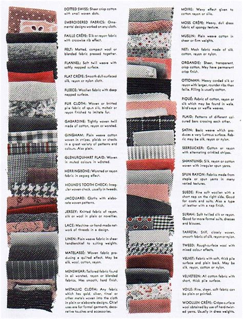Types Of Fabric Sewing Material Sewing Basics Fabric