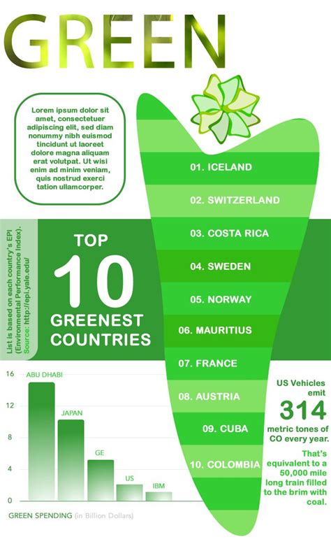 List of green countries according to the ministry of health. Top 10 Greenest Countries INFOGRAPHIC #green #countries ...