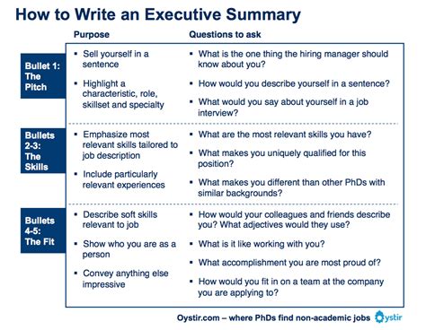 Software engineering), the worse that can happen is that the company never replies or responds with. Oystir (DOC) on Twitter: "How To Write an Executive ...