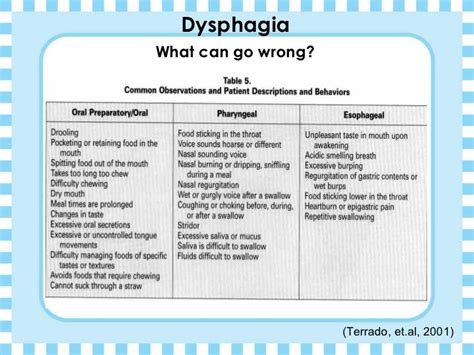 Pin On Dysphagia Diets