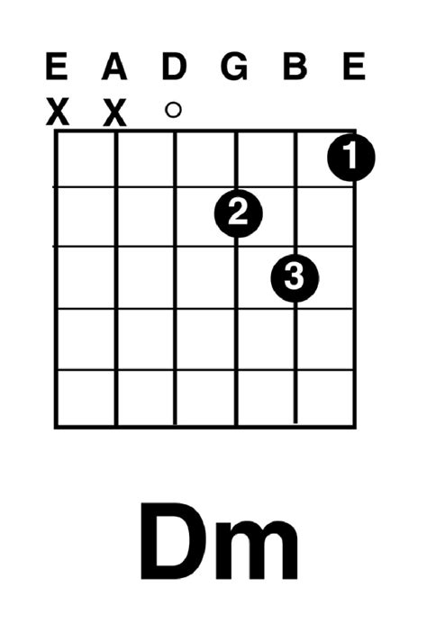 Learn more about chord inversions. Beginning Guitar: July 2013
