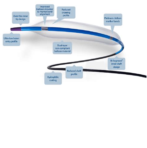 Straight Single Urethral Nc Emerge Ptca Dilatation Balloon Catheter