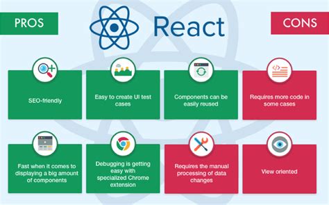 The Pros and Cons of ReactJS for your Online Business
