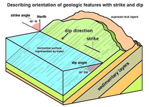 Geology Geology Fun Science Earth Science