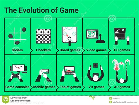 The Evolution Of Game Stock Vector Illustration Of Control 52085775