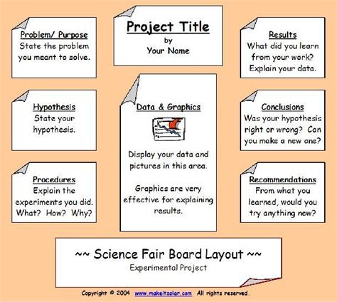 Science Fair Information Science Fair Project Display Board Layout 1