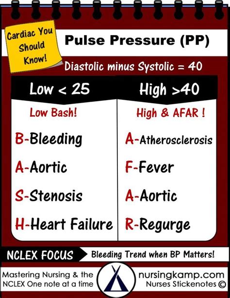 Normal Blood Pressure And Pulse