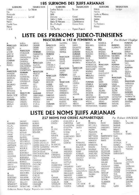 Noms De Famille Espagnols D'origine Arabe - Genealogie