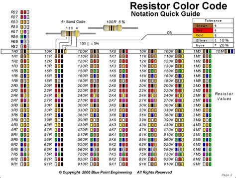 Free Resistor Color Code Chart Pdf 348kb 2 Pages
