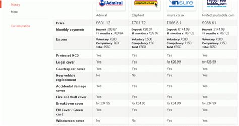 Auto Insurance Quotes Comparison - Security Guards Companies