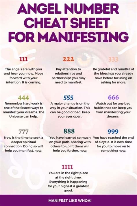How To Use Angel Numbers For Manifesting Loa Numerology