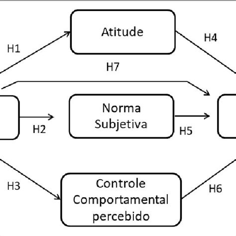 Modelo Conceitual Da Pesquisa Download Scientific Diagram
