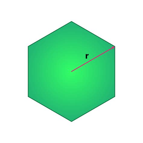 Hexagon - Science Notes and Projects