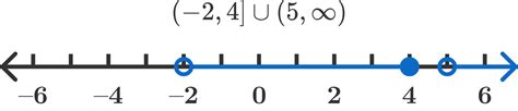 Interval Notation Brilliant Math And Science Wiki