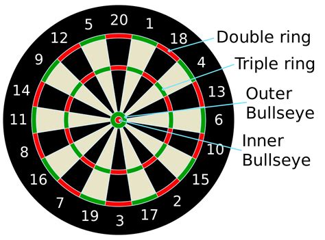 Darts Betting Tips And Strategy
