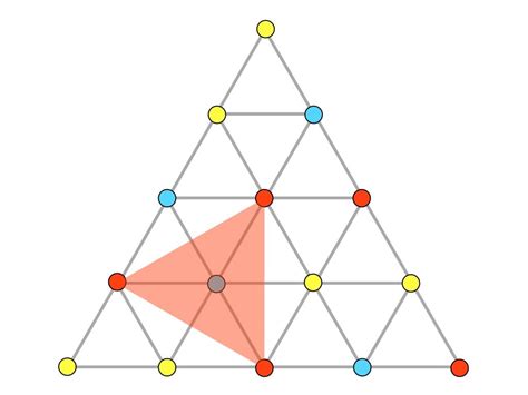 Three Color Equilateral Triangle Mathpickle